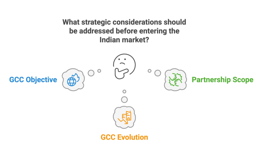 India Market Entry- Strategic Considerations for Global Businesses
